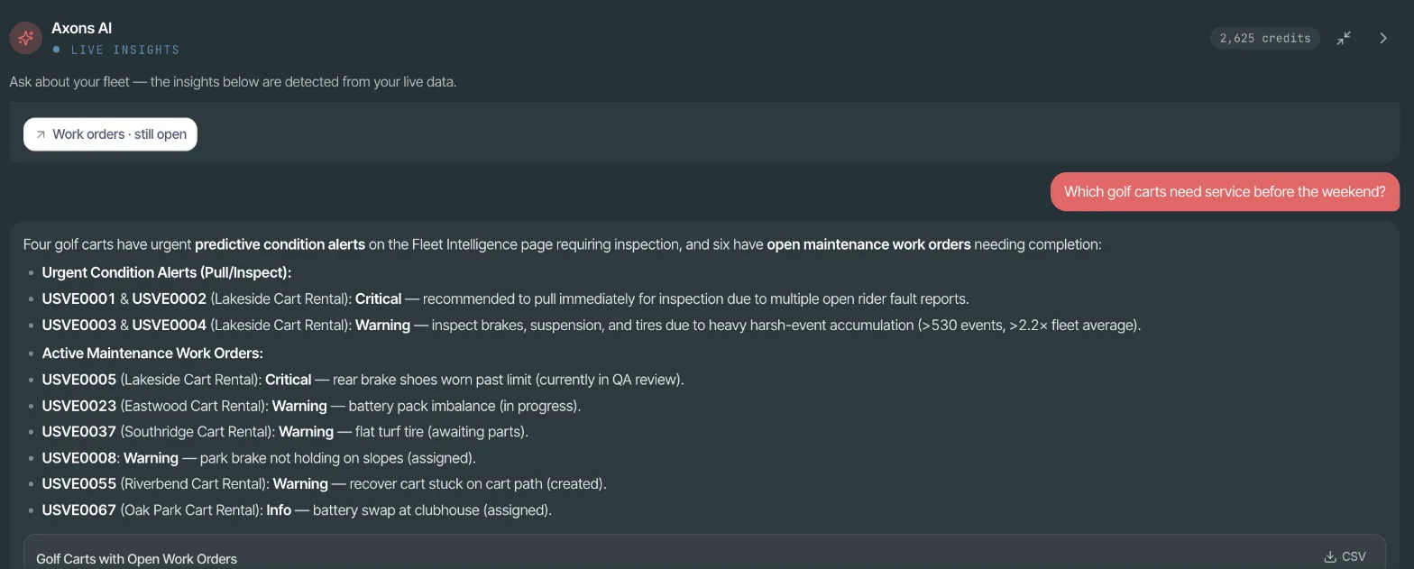 The AI assistant in the Axons Mobility console answering which golf carts need service before the weekend, listing carts with urgent alerts and open work orders