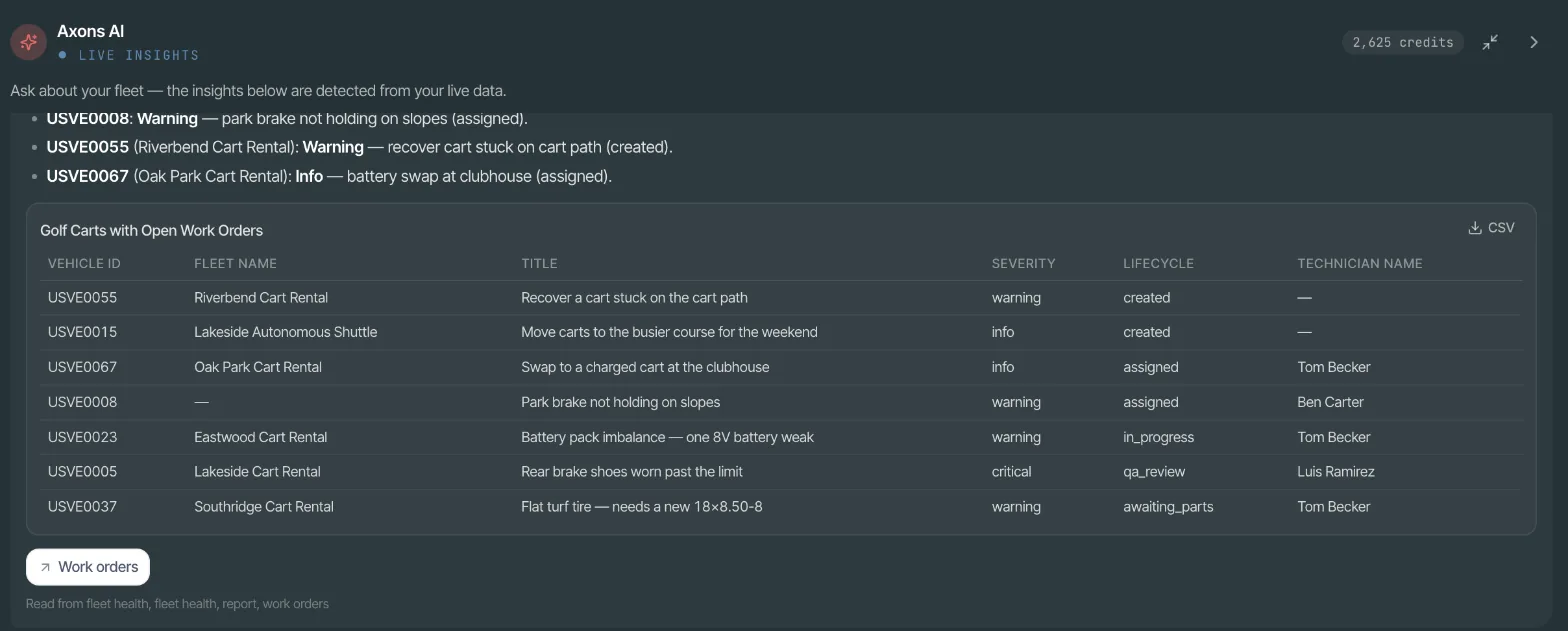 The AI assistant in the Axons Mobility console listing golf carts with open work orders: each cart's fleet, the job, how urgent it is, where the job stands and the technician