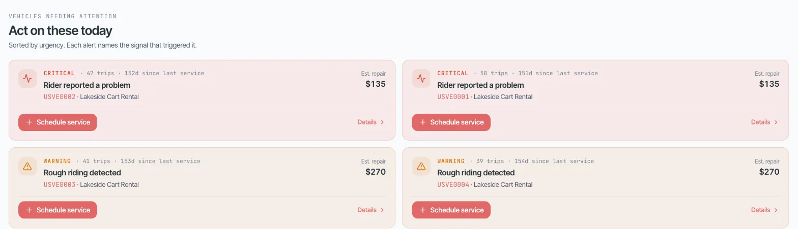 Golf carts that need attention in the Axons Mobility console, sorted by urgency, each naming the signal behind the alert, with a Schedule service button