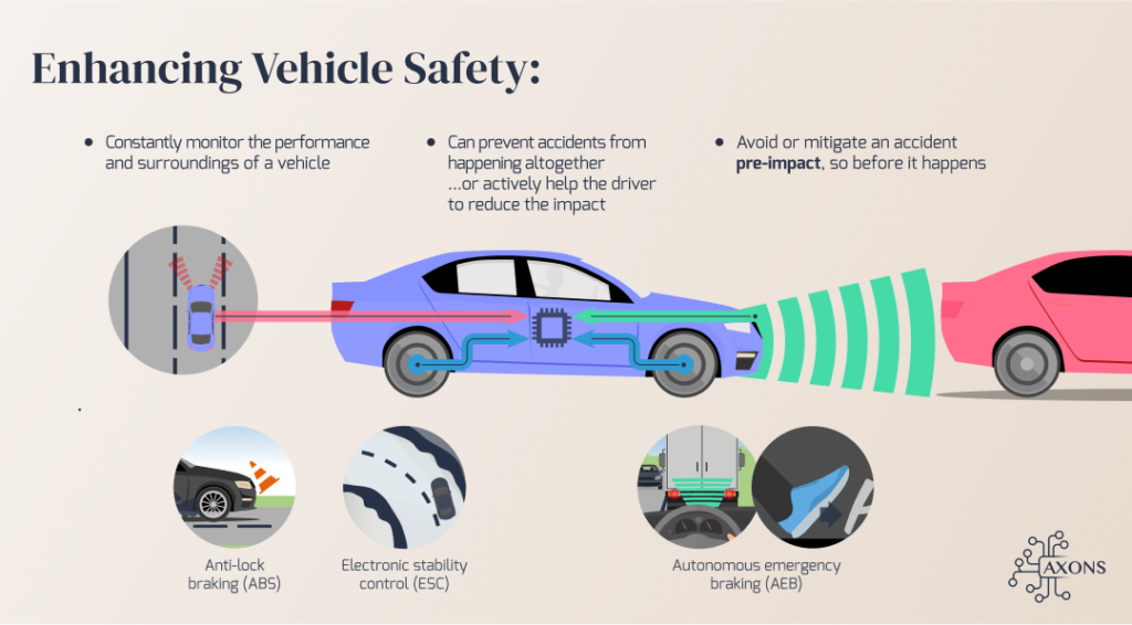 Enhancing Vehicle Safety: The Role of ECU and IoT in Advanced Driver Assistance Systems (ADAS)