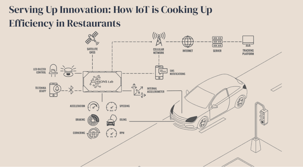 AxonsLab Serving Up Innovation IoT Cooking Up Efficiency Restaurants