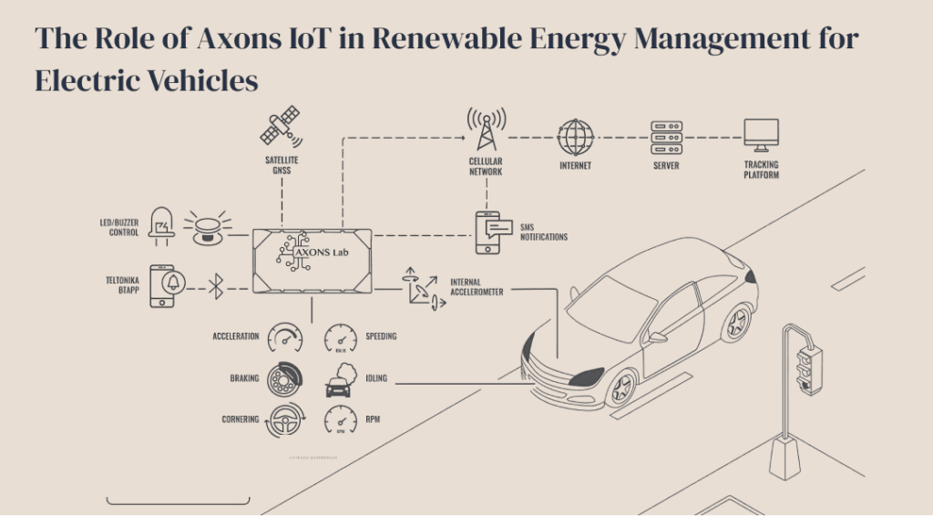 Axons Lab blog post renewable energy management electric vehicles