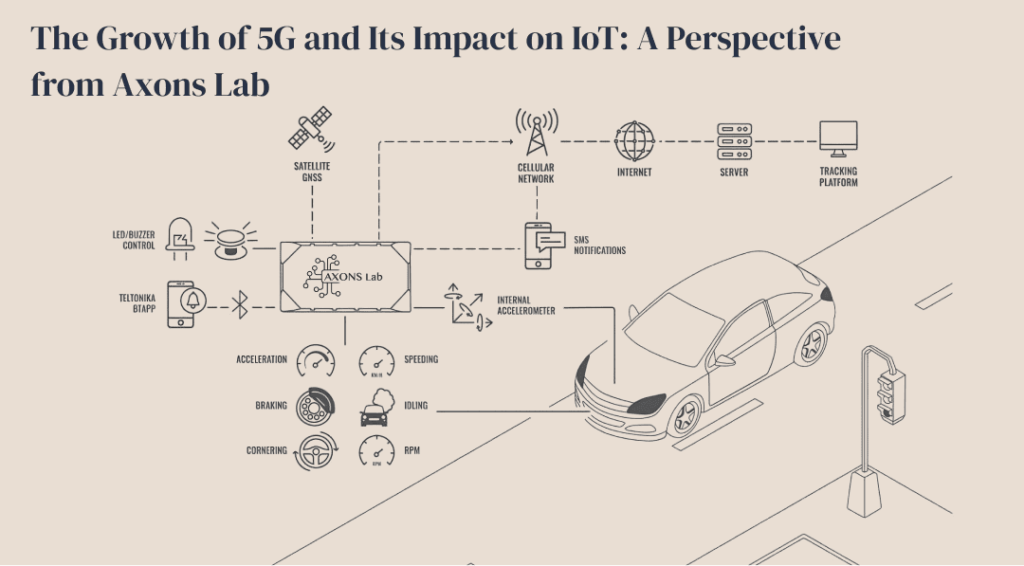 AxonsLab blog post 5G Growth Impact IoT AxonsLab Perspective