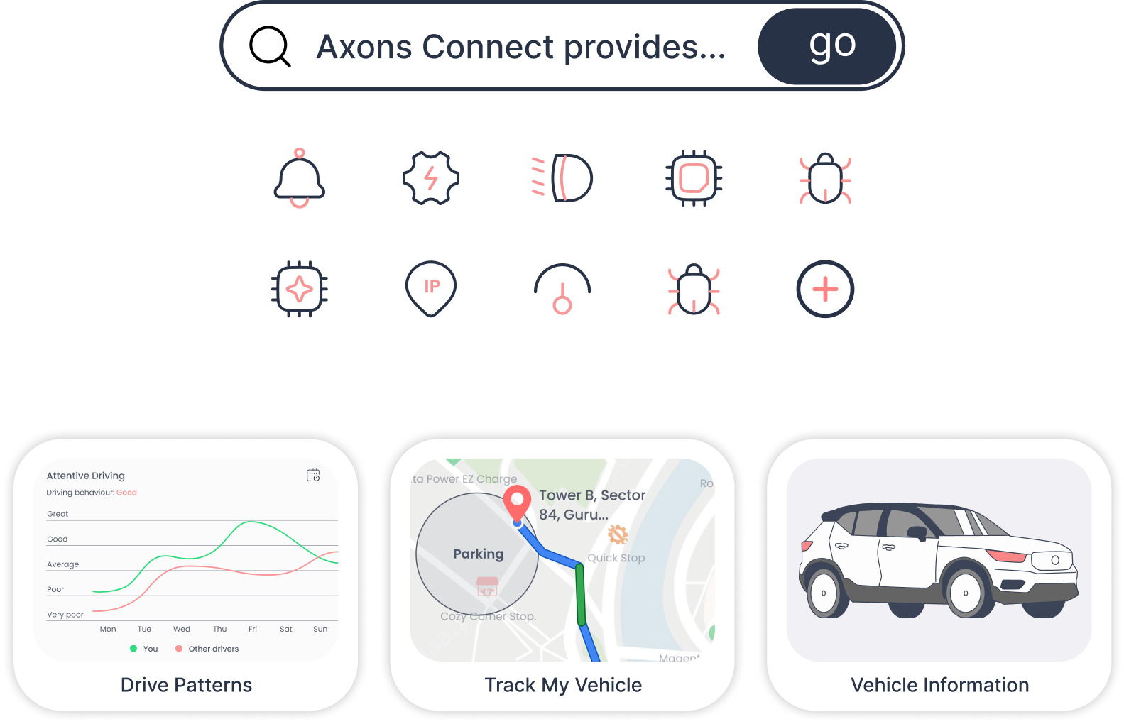 Axons Connect Provides