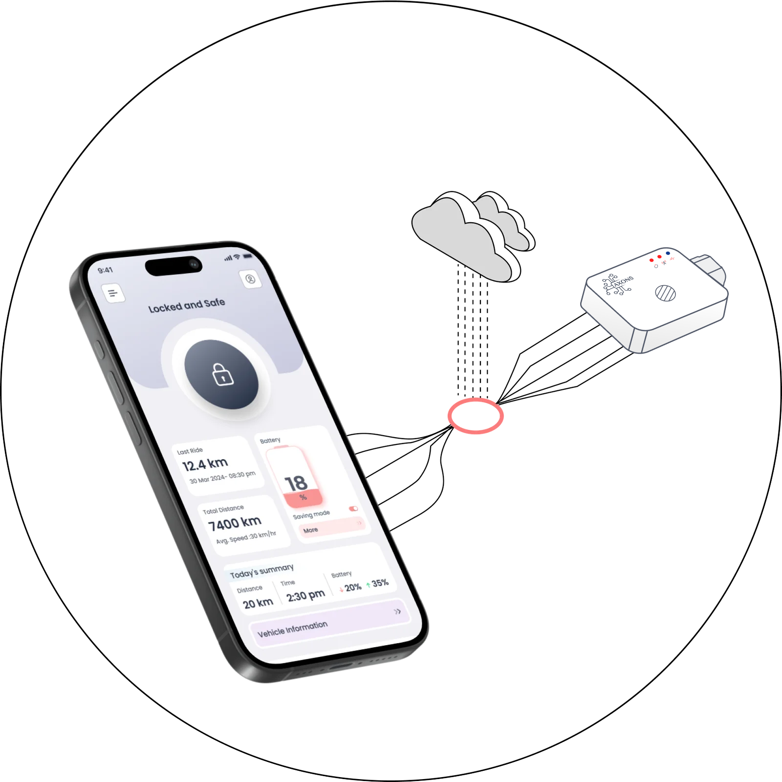 Smart-Vehicle-Access